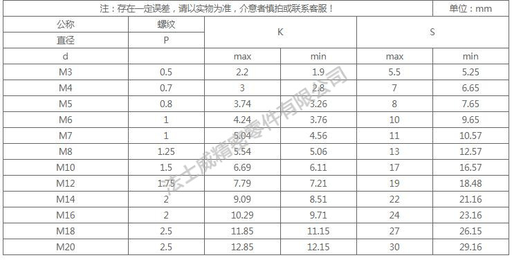 DIN933全牙不銹鋼外六角是不銹鋼緊固件系列中常用的一種，和螺母相配合，使用在對產(chǎn)品有較高的防腐要求和表面光潔度要求較高的地方,不銹鋼外六角螺絲一般有全牙和半牙兩種 ，而半牙的產(chǎn)品則分為粗桿半牙和細(xì)桿半牙。生產(chǎn)不銹鋼外六角螺絲材料常用的有SUS304和SUS316兩種。流通的不銹鋼外六角螺絲大部分均為全牙。尺寸規(guī)格2