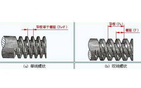 你對緊固件螺紋的了解夠全面嗎？