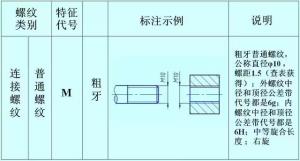 螺紋的正確標(biāo)注，別再弄錯(cuò)了！